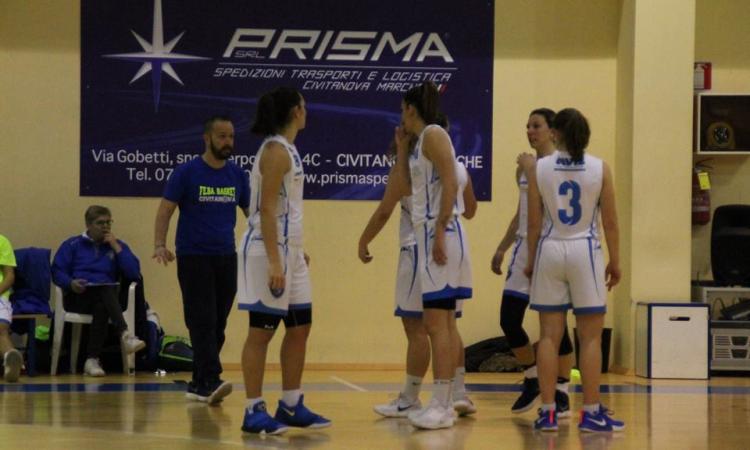 Sconfitta beffarda per la Feba Civitanova Marche: le momò battute sul finale per 70-69