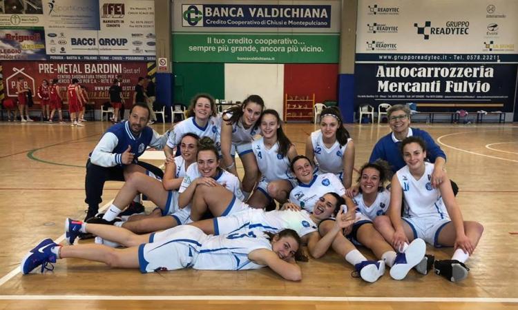 Si conclude la stagione dell'Under 18 della Feba Civitanova Marche: è tra le prime 16 d'Italia