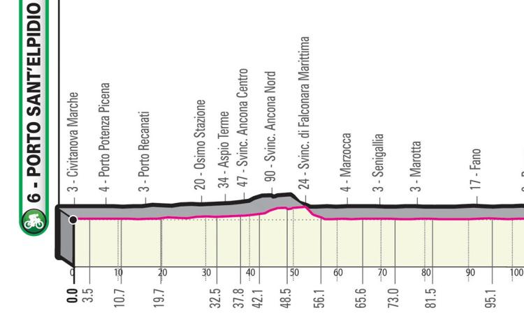 Giro d'Italia 2020, l'undicesima tappa tocca la costa maceratese: svelato il percorso