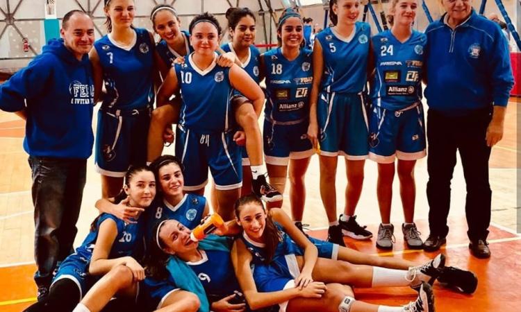 Basket, Feba Civitanova Marche: una settimana ricca di successi per il settore giovanile