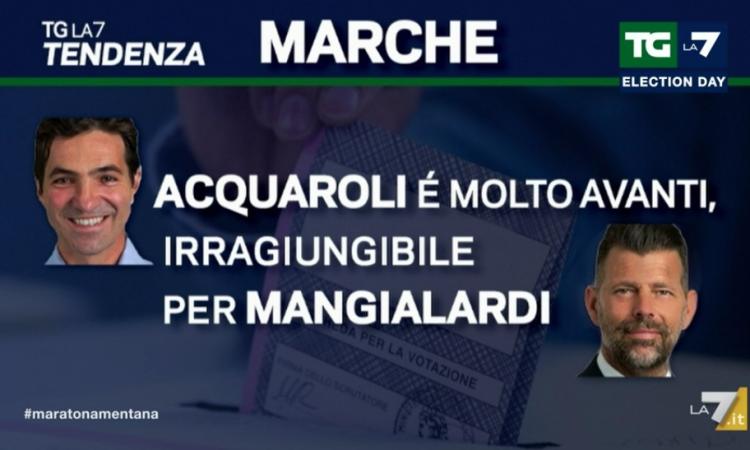 Exit Poll Tg La7 e Rai 1 - Acquaroli in netto vantaggio su Mangialardi