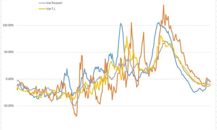 Covid-19, si stabilizzano i casi sintomatici: l'evoluzione del virus nei grafici dell'Ingegner Petro