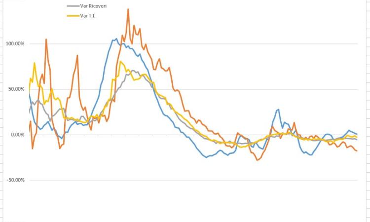 Covid-19, situazione preoccupante in zona Castelfidardo: l'analisi nei grafici dell'ingegner Petro