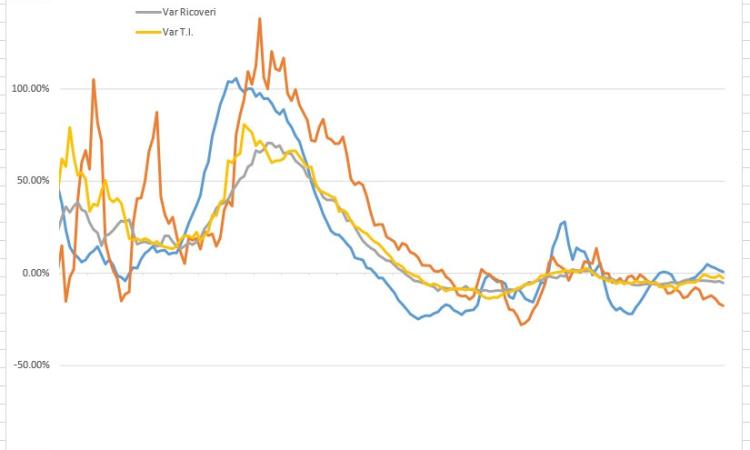 Covid-19, situazione preoccupante in zona Castelfidardo: l'analisi nei grafici dell'ingegner Petro Covid-19, situazione preoccupante in zona Castelfidardo: l'analisi nei grafici dell'ingegner Petro