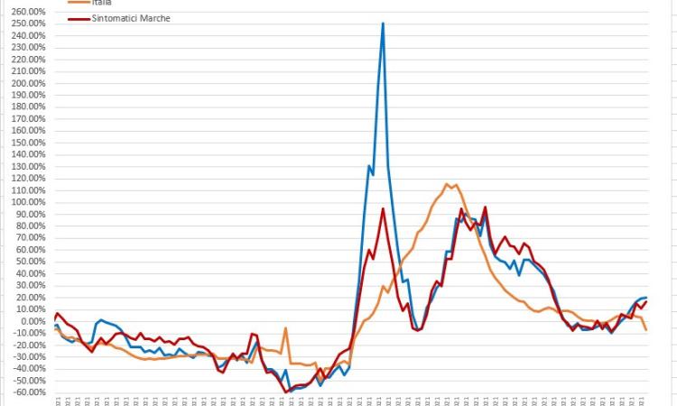 Cosa aspettarsi dalla riapertura delle scuole, il caso Scozia: l'analisi nei grafici dell'ingegner Petro Cosa aspettarsi dalla riapertura delle scuole, il caso Scozia: l'analisi nei grafici dell'ingegner Petro