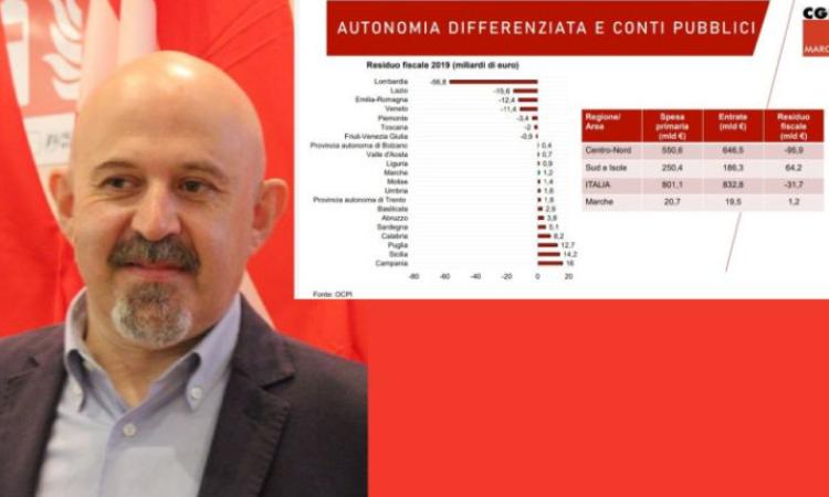 Autonomia differenziata. Cgil: "Nelle Marche meno entrate e più spese"