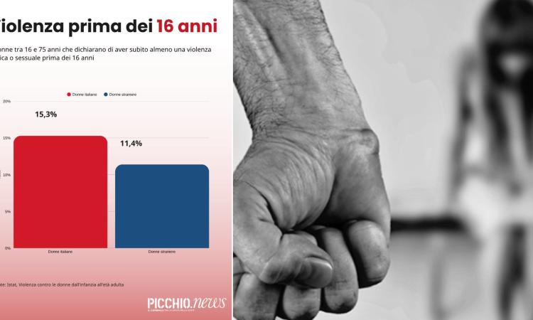 violenza-sulle-donne-istat violenza-sulle-donne-istat
