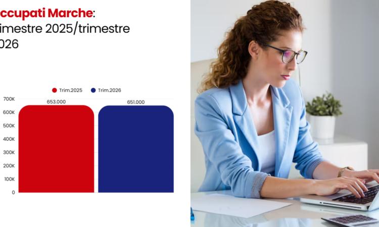 Occupazione Marche Occupazione Marche